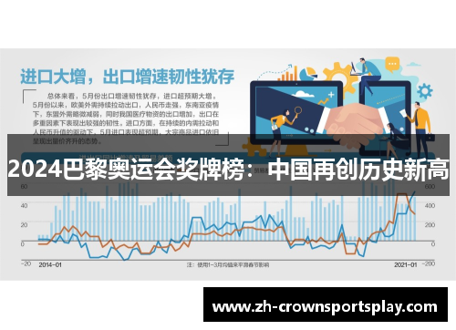 2024巴黎奥运会奖牌榜：中国再创历史新高