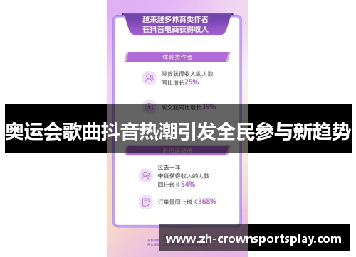 奥运会歌曲抖音热潮引发全民参与新趋势