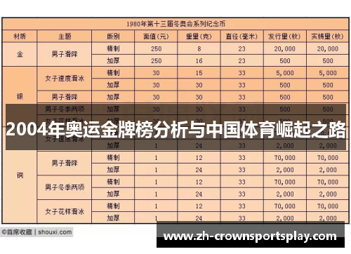 2004年奥运金牌榜分析与中国体育崛起之路