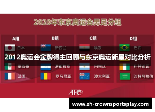 2012奥运会金牌得主回顾与东京奥运新星对比分析